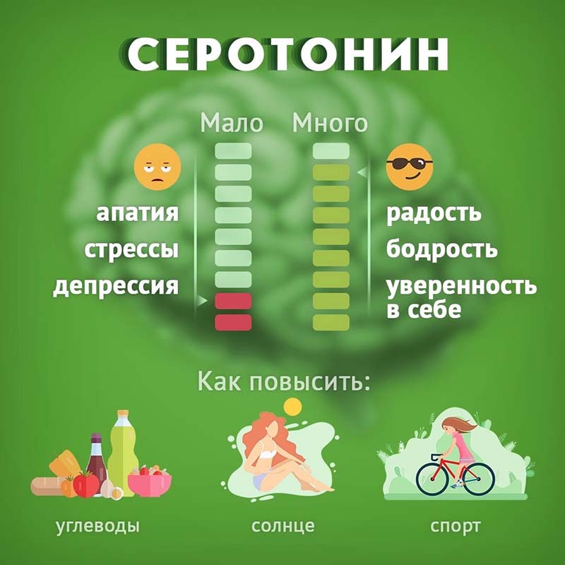 Витамины 5-HTP. Триптофан, предшественник серотонина, от стресса, депрессии, бессонницы, переедания