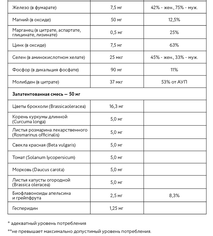 Супер Комплекс НСП. Состав. Ингредиенты. Какие минералы в составе