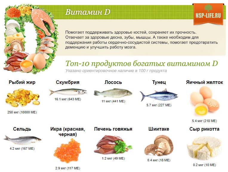 Где содержится витамин Д, в каких продуктах много витамина D. Пищевые источники витамина Д